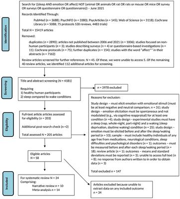 Preferential consolidation of emotional reactivity during sleep: A systematic review and meta-analysis